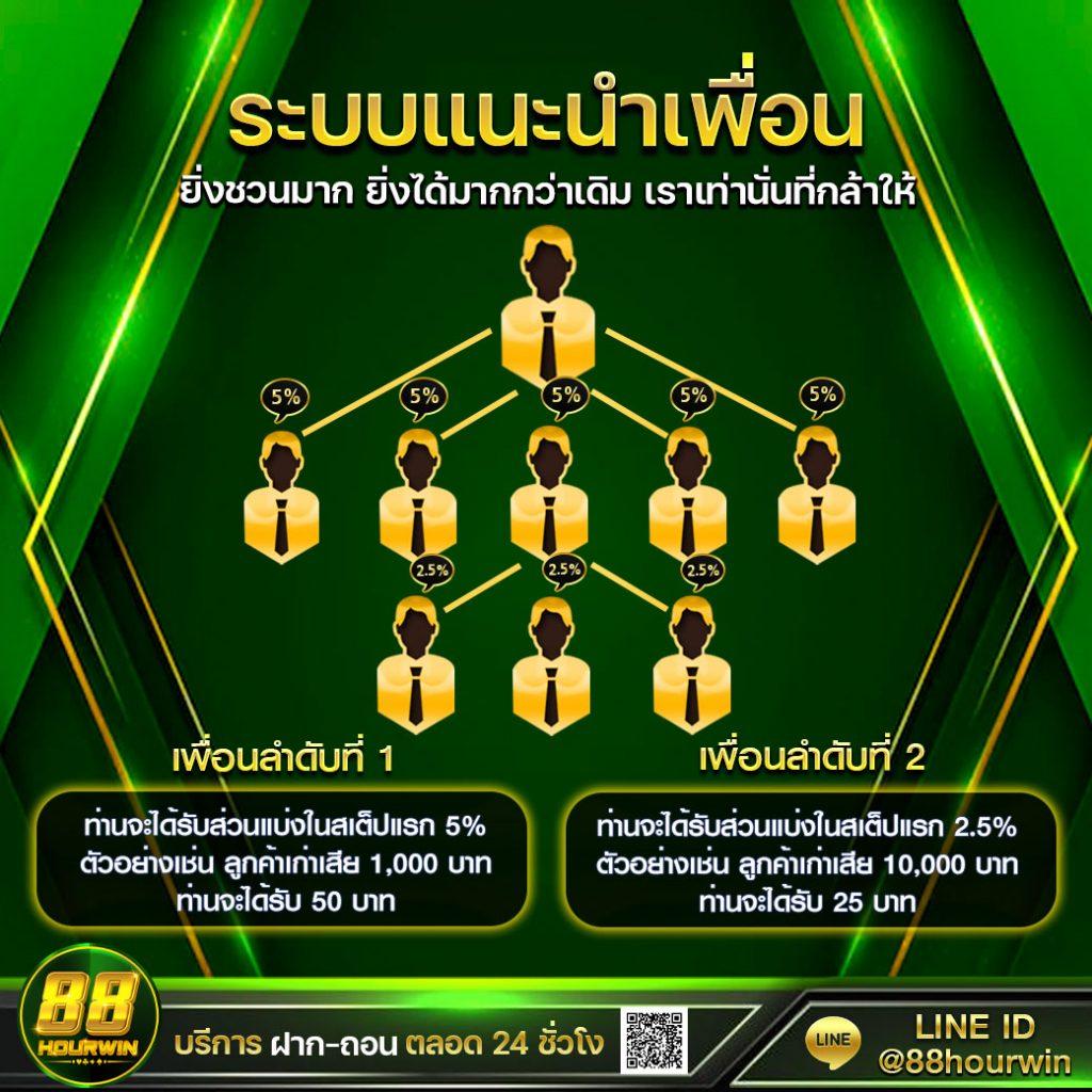 ฝาก 50 รับ 100 ทํา ยอด 300 ถอนได้ 300 เว็บตรง สล็อต ฝากถอนออโต้ 2026