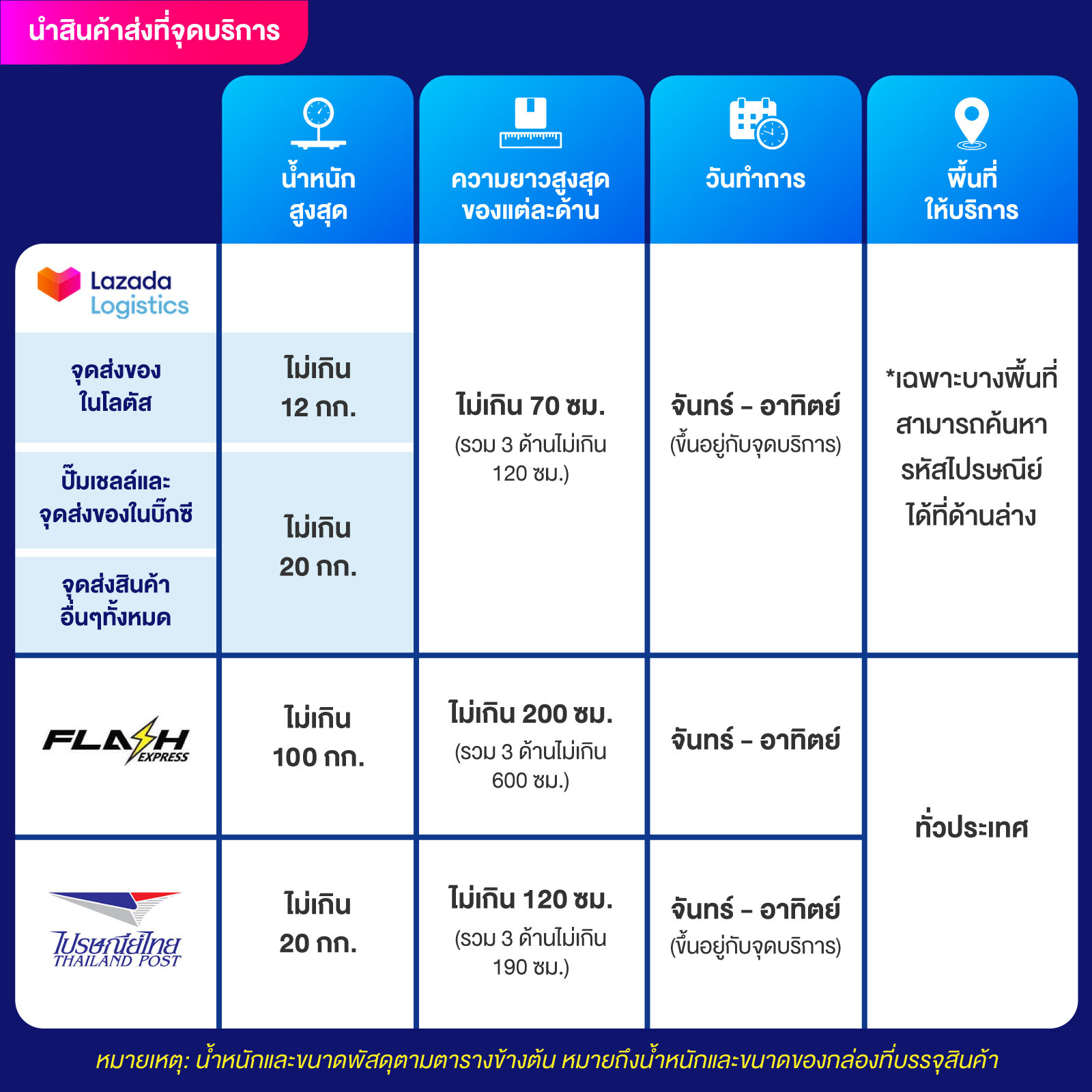 สล็อตเว็บตรงแท้ แตกง่าย RTP สูง ฝากถอนออโต้ เว็บตรง 2026
